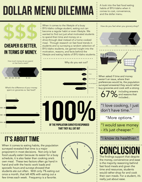 Dollar Menu Dilemma Research Poster